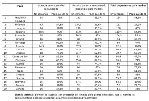 países con mejores licencias de maternidad